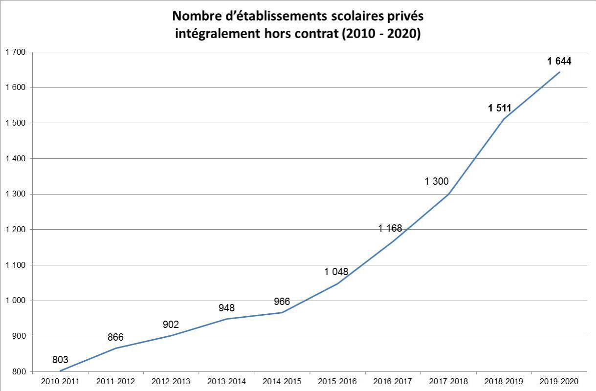 Radicalisation Islamique en Europe : Les Racines Profondes des Mouvements Politiques Religieux