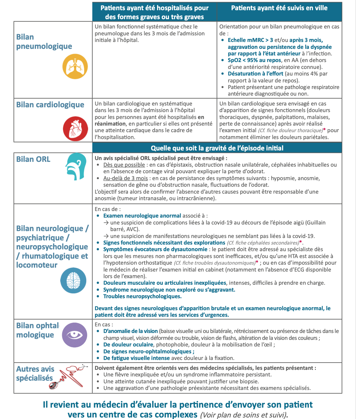 Le Sillage du Longueurs Post-Covid : Une Épidémie Silencieuse Persiste