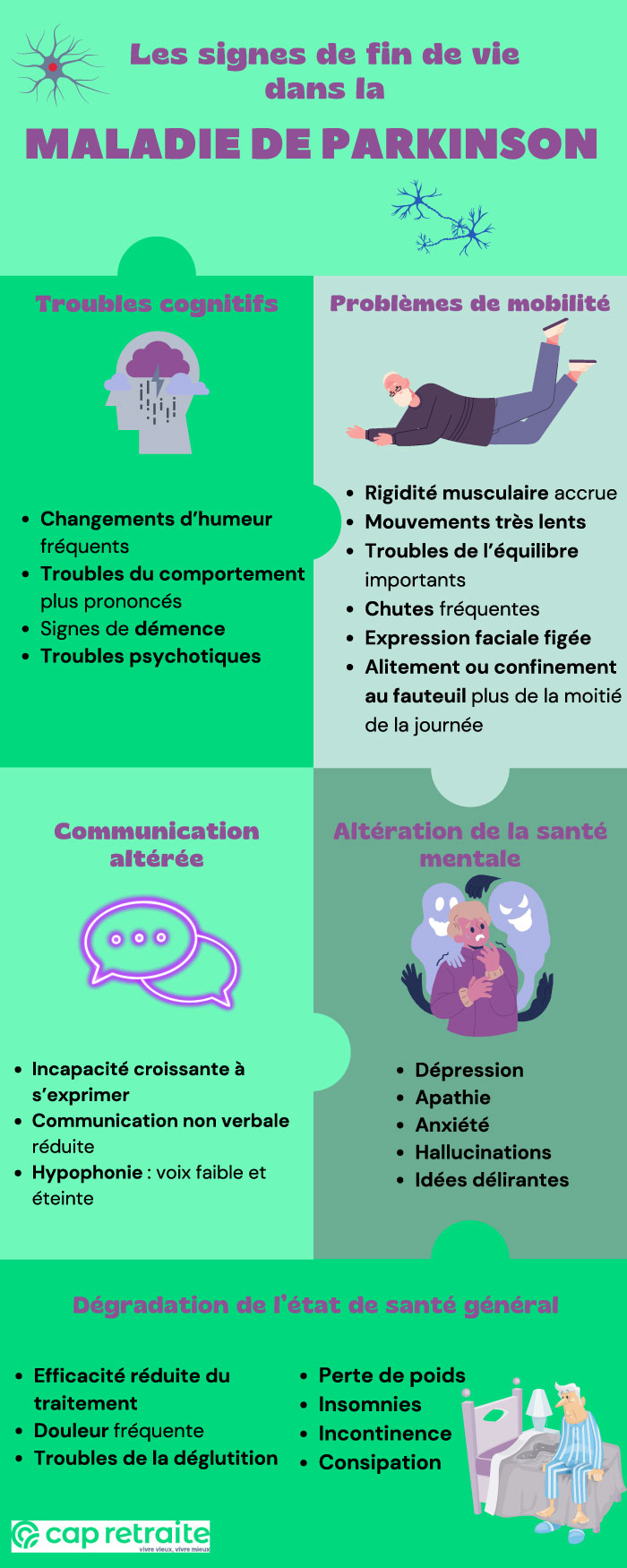 Prise en charge insuffisante des patients atteints de Parkinson en fin de vie