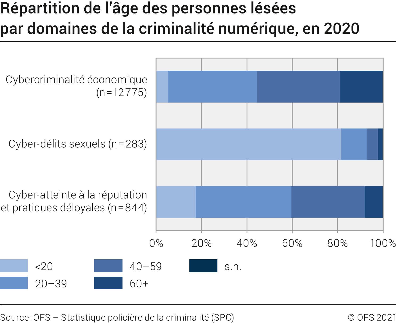 Titre: La criminalité en Suisse atteint des sommets inquiétants