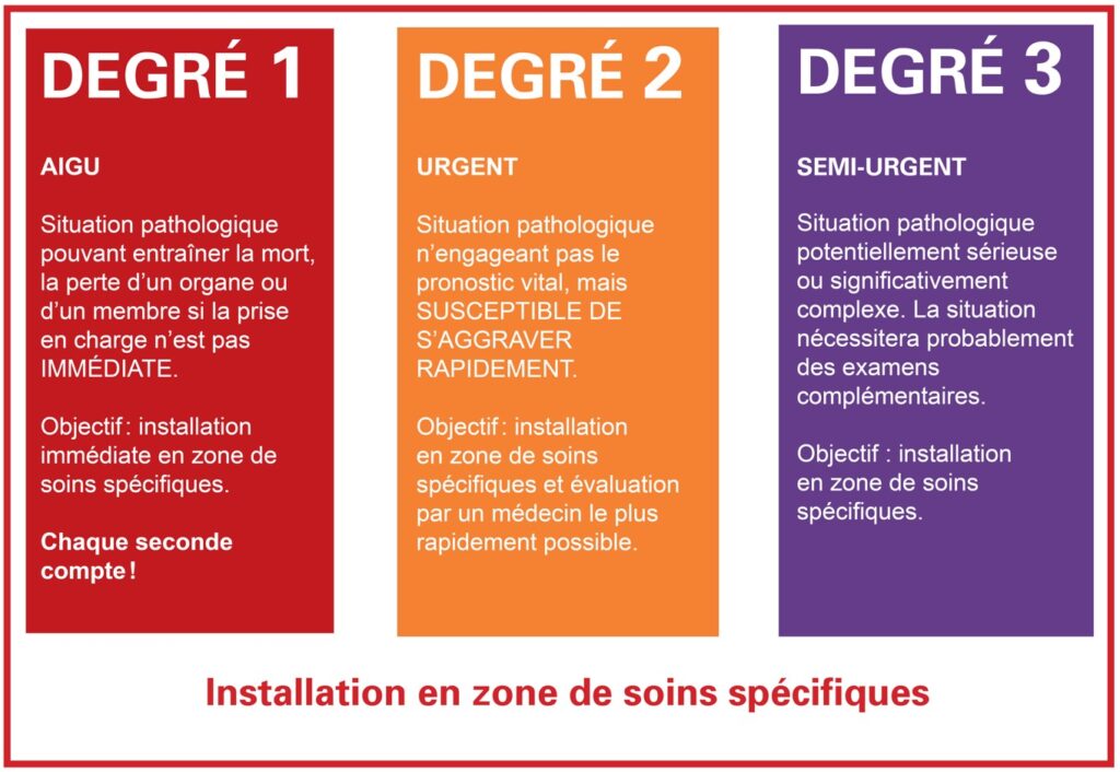 Alternatives aux Urgences Hospitalières : Quelles Options Sont Disponibles ?