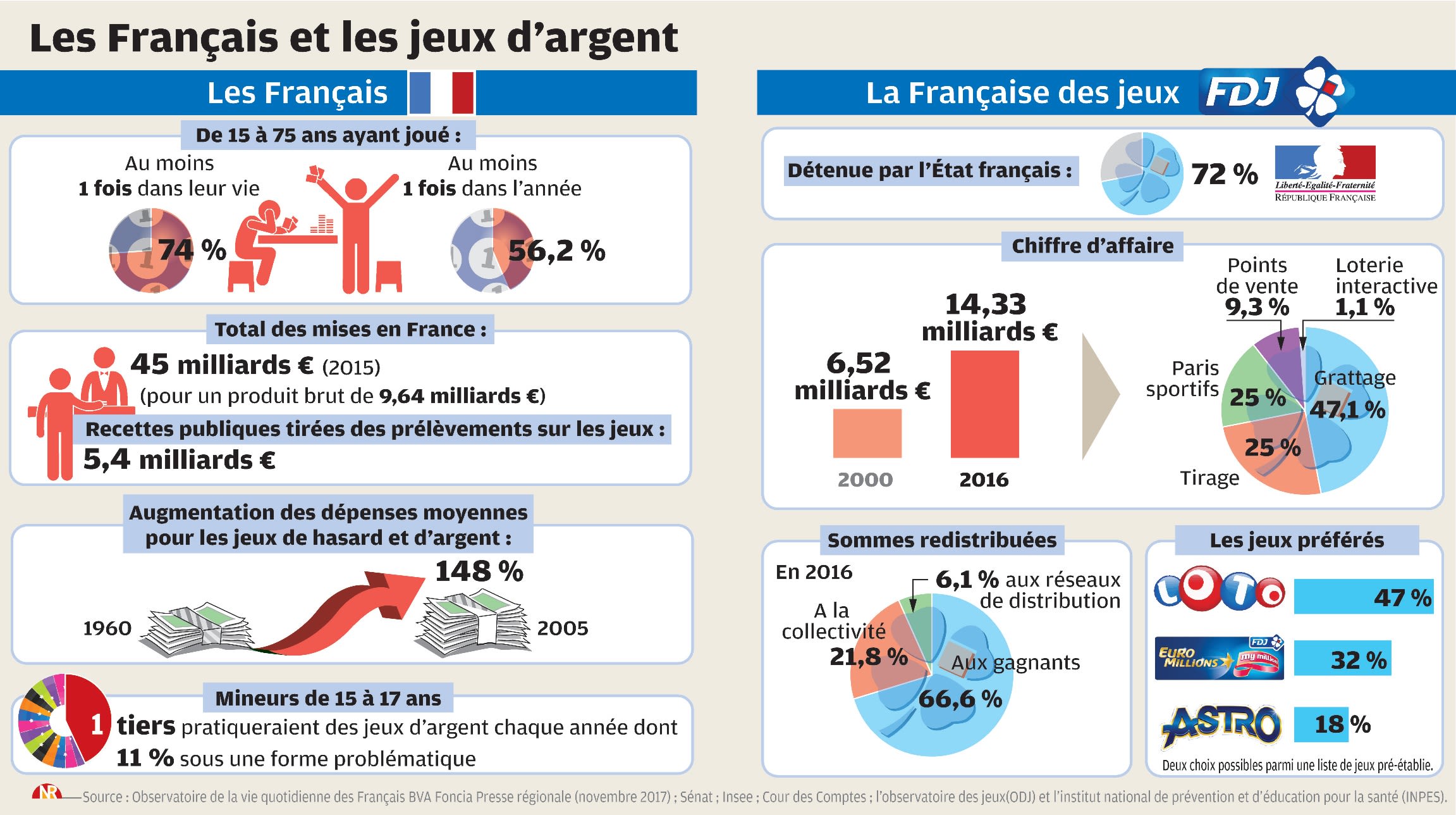Les Français Optent Pour les Sites Étrangers de Jeux d’Argent