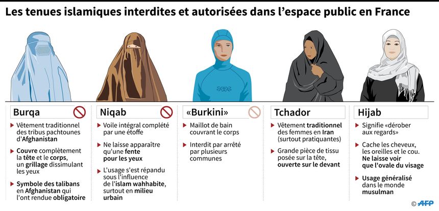 Interdiction du voile intégral: des touristes musulmans défient la loi à Lugano