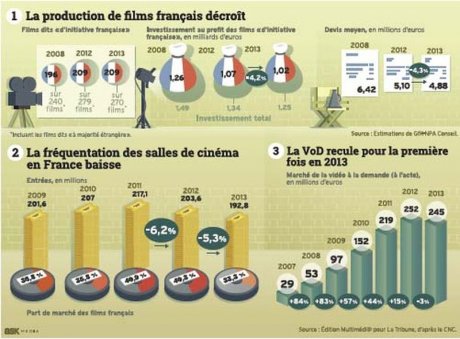 Le cinéma français dans la tourmente financière
