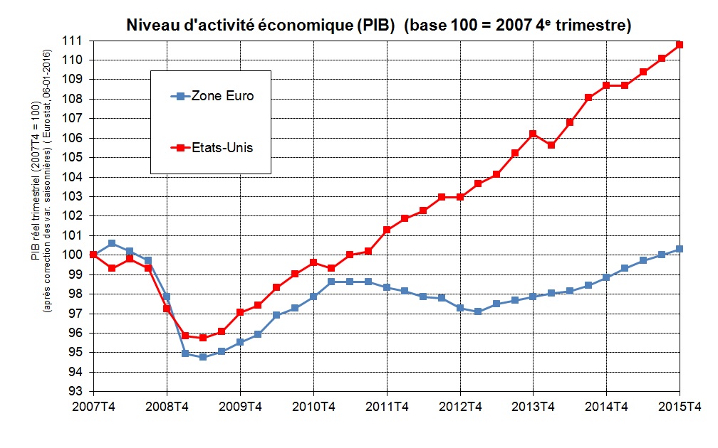 La France en proie à une crise économique sans précédent : le budget européen détruit l’avenir du pays