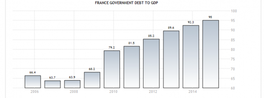 La France en crise démographique : une population qui s’effondre sous les coups de l’État et de la classe dirigeante