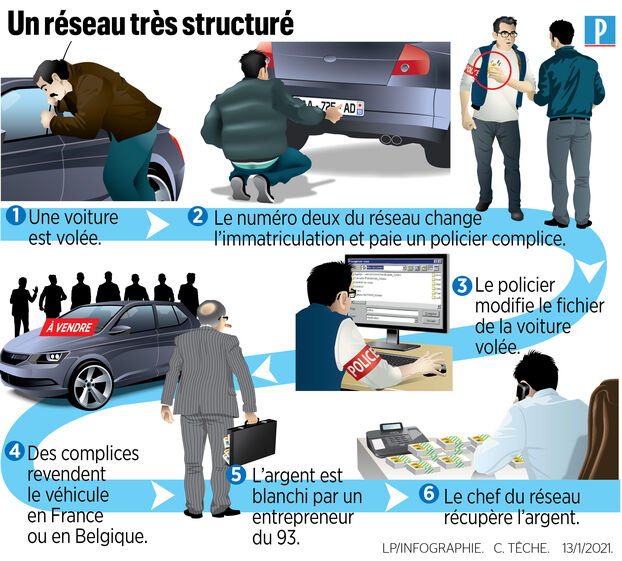 « Un migrant syrien condamné pour des vols et des documents falsifiés à Rouen »