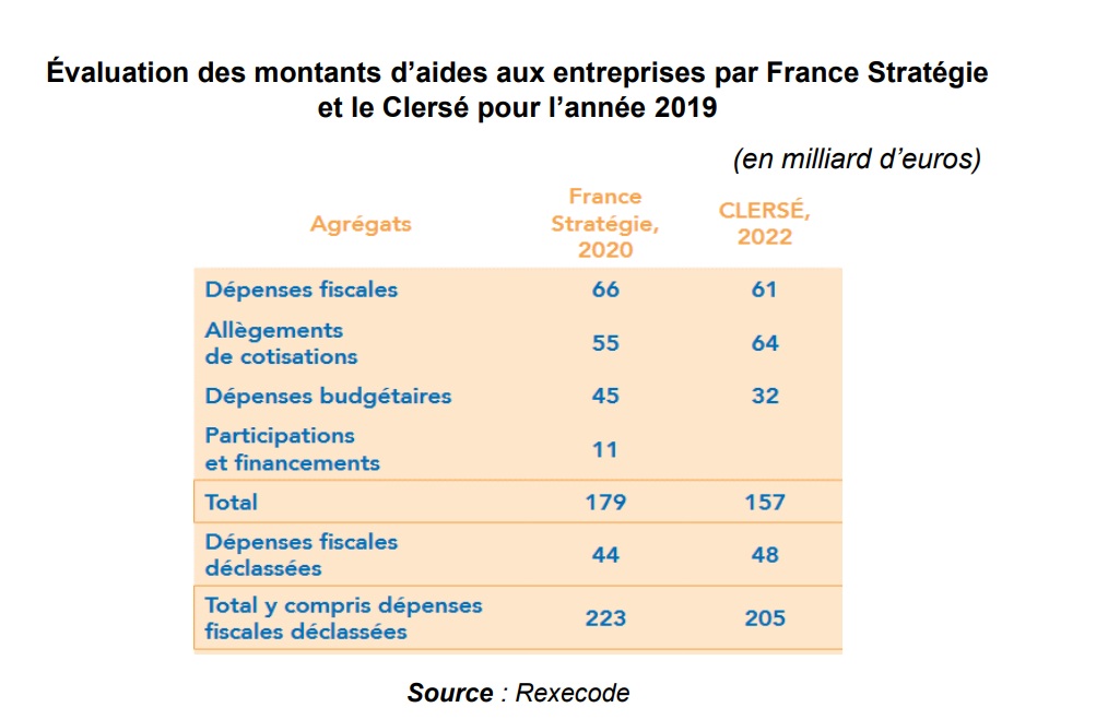 Les petites entreprises françaises subissent une charge fiscale bien plus lourde que les grands groupes, révèle un rapport inquiétant de l’Insee