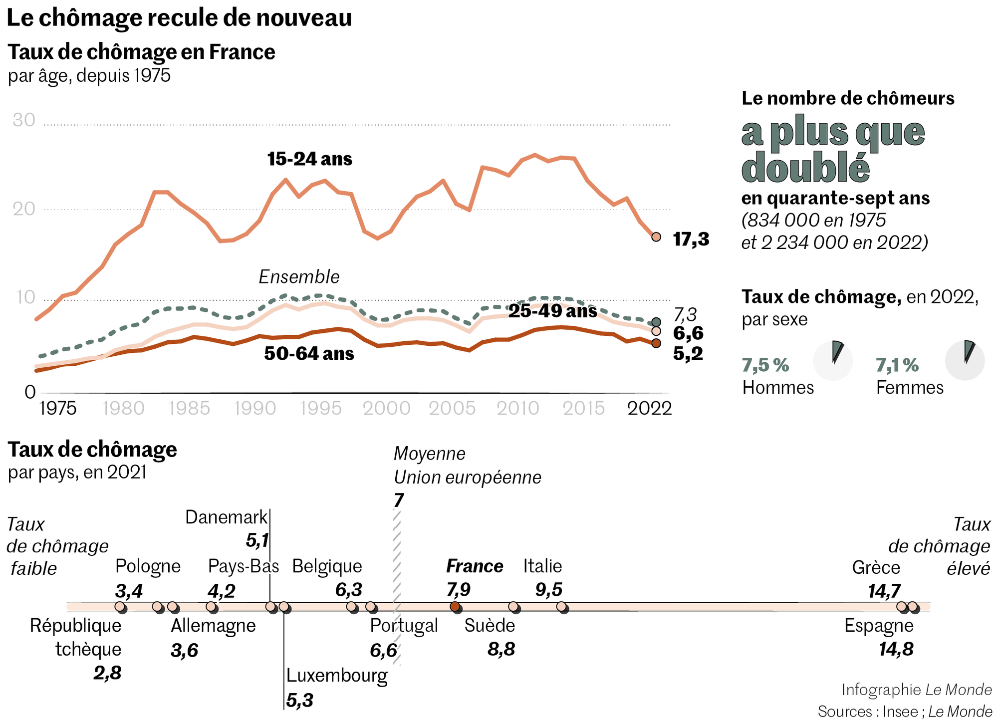 L’effondrement économique de la France : les investisseurs se moquent des crises politiques