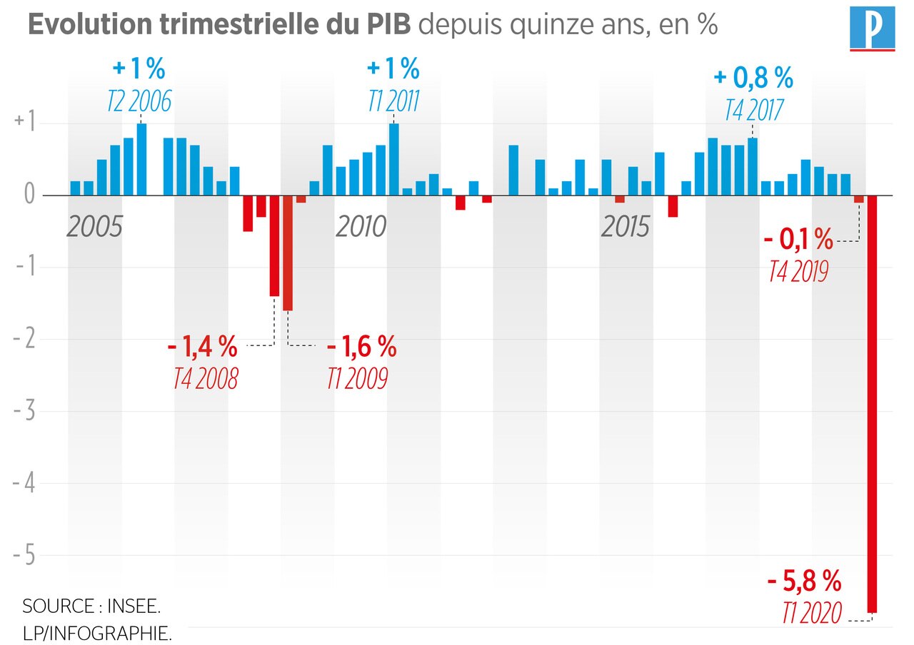 Les villes françaises ignorent la crise économique pour promouvoir des initiatives absurdes