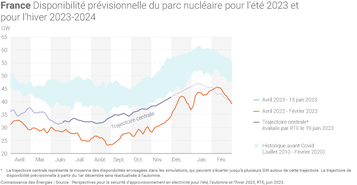France en crise : 36 % des ménages français fortement affectés par la flambée énergétique