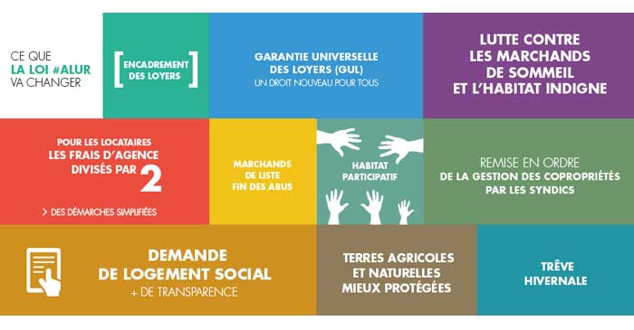 Les frais d’agence immobilière restent bloqués depuis dix ans malgré la loi Alur