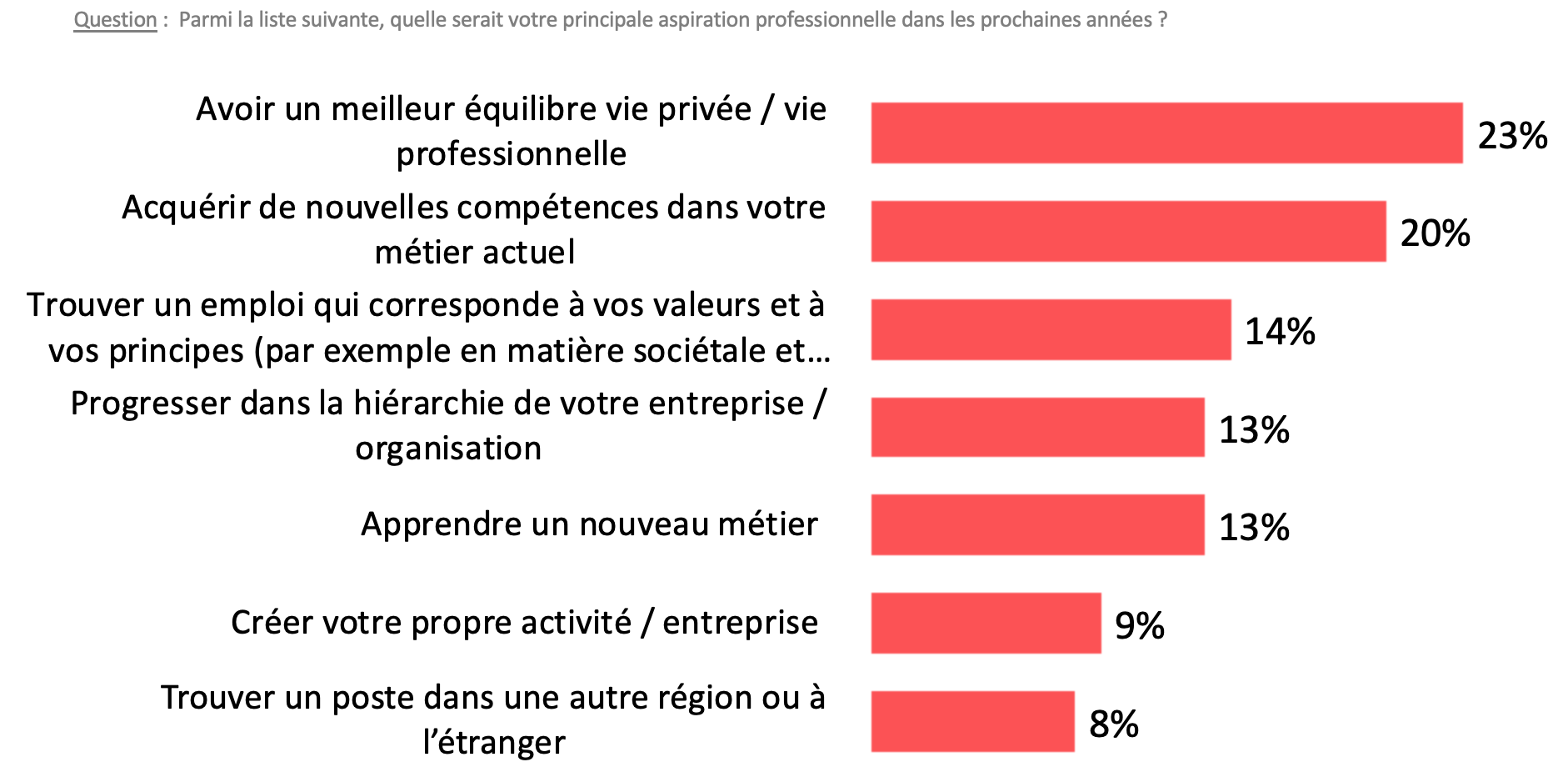 Les Métiers Peu Qualifiés : Une Transformation Étrange et Des Conditions Dégradées