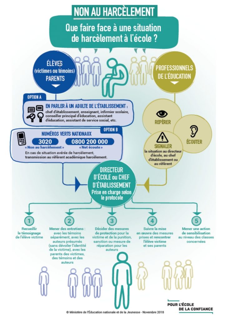 L’État défaillant : l’hypocrisie des institutions face au harcèlement scolaire